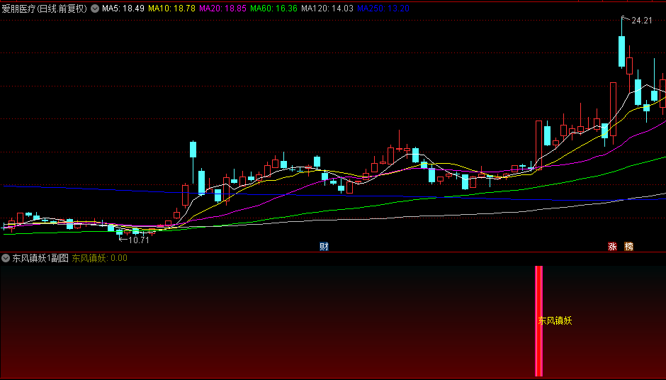价值四千【东风镇妖】副图+选股指标，融合MACD精髓识别妖股指标，适合创业板捉妖，源码无未来