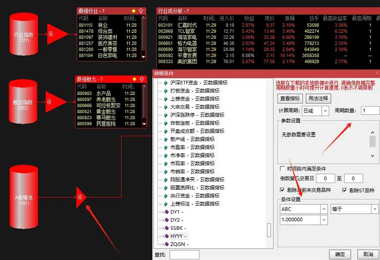 原创【最强行业概念】指标，筛选热点行业概念及热点行业输出成分股，全套指标和设置指南分享！