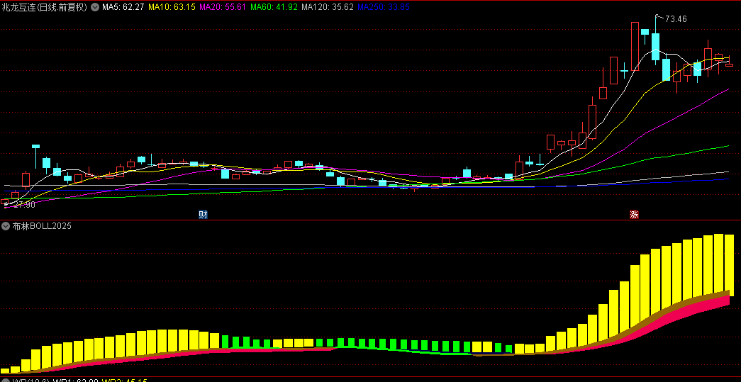 全网唯一【布林BOLL2025】副图指标，私人定制，颠覆式改写，精准定位涨跌！