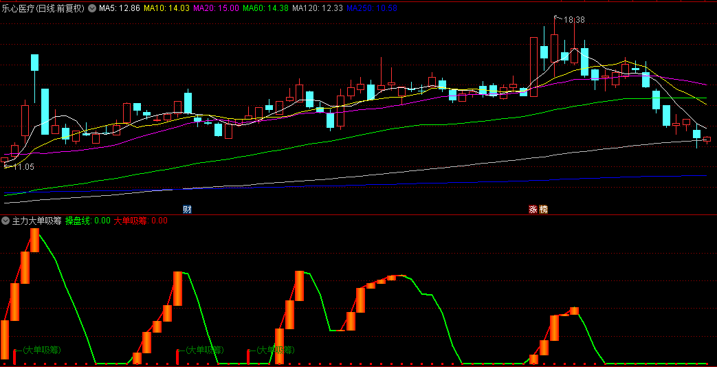 【主力大单吸筹】副图指标，出现大单吸筹代表大资金正着手布局，电脑+手机通用源码