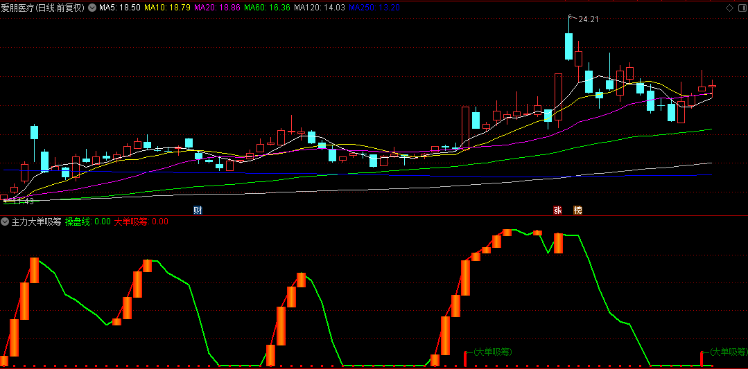 【主力大单吸筹】副图指标，出现大单吸筹代表大资金正着手布局，电脑+手机通用源码