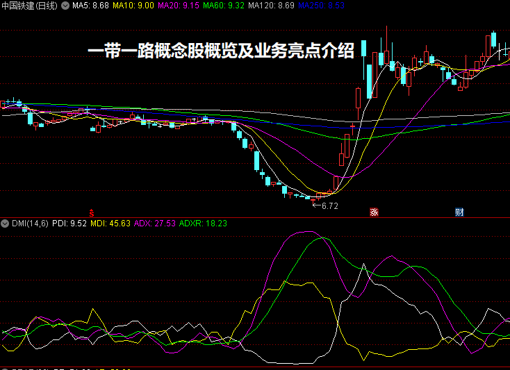 一带一路概念股概览及业务亮点介绍