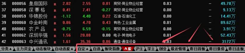 优选【板后三天选】副图/选股指标，调整三天又继续连板上涨，这样的双响炮最近很牛！