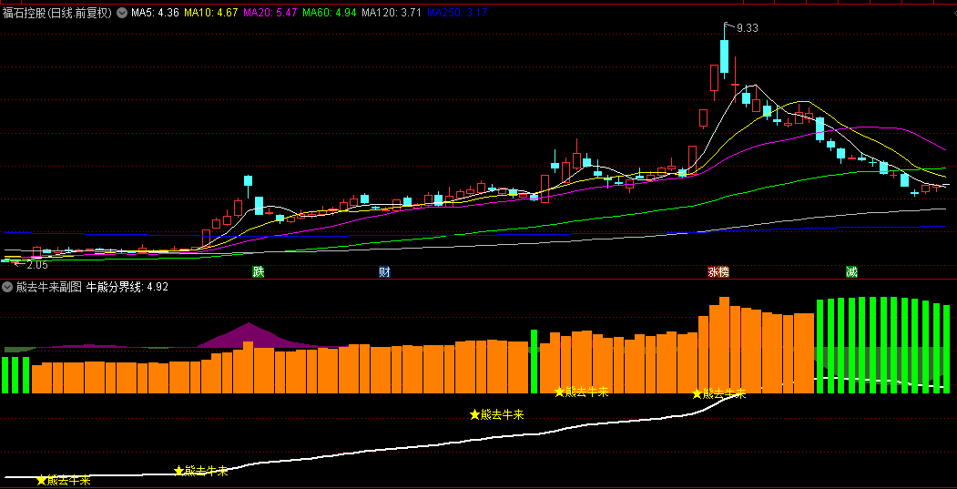 【熊去牛来】副图/选股指标，一套直观的趋势判断工具，寻找转折点的得力助手！