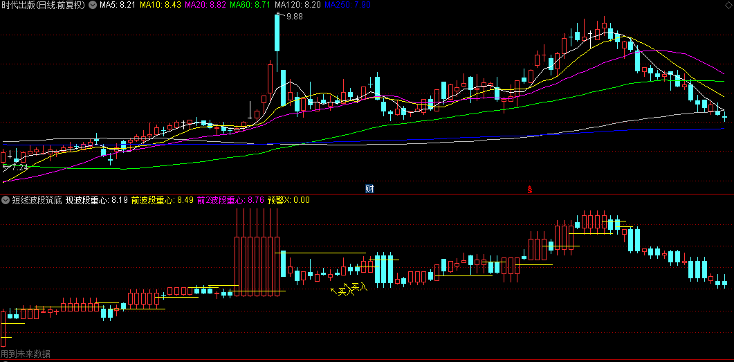 通达信【短线波段筑底】副图指标，短线波动中的筑底信号，触发买入预警！