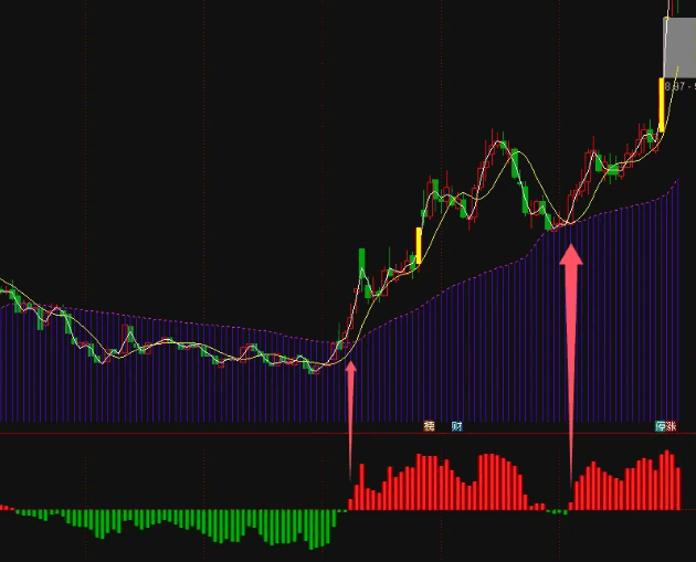 轻松把握住主升和下跌的【顺势而为】幅图指标，无未来，不飘移，完全加密已经解密为源码！
