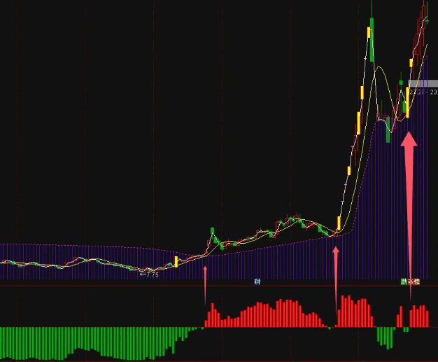 轻松把握住主升和下跌的【顺势而为】幅图指标，无未来，不飘移，完全加密已经解密为源码！