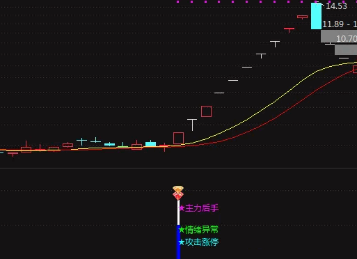 通达信精选【主力后手】副图/选股指标，信号位置出得好，无未来源码分享