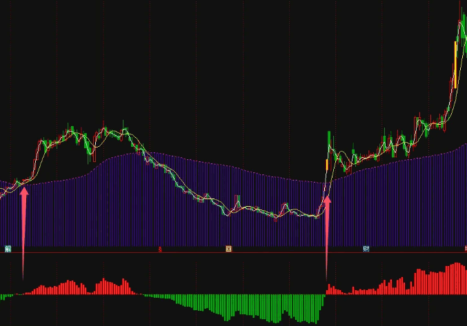 轻松把握住主升和下跌的【顺势而为】幅图指标，无未来，不飘移，完全加密已经解密为源码！
