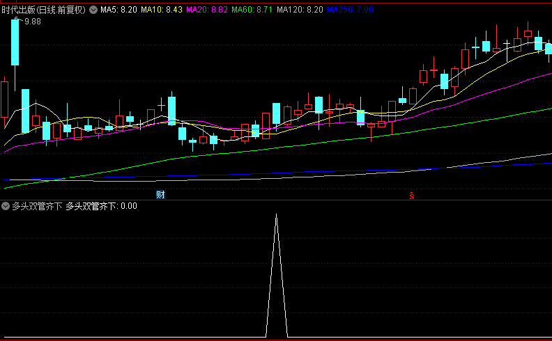 通达信【多头双管齐下】指标，专为超短线顺势套利设计，实战表现卓越，持股2天胜率86.15%！