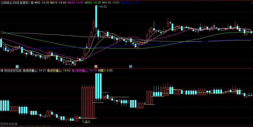 通达信【短线波段筑底】副图指标，短线波动中的筑底信号，触发买入预警！