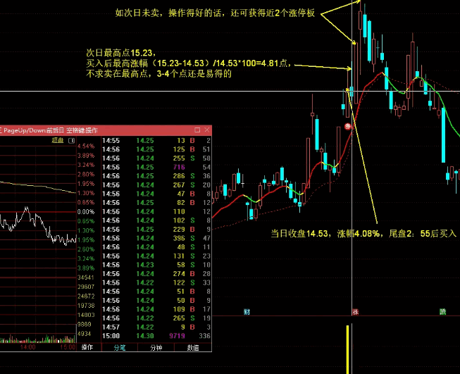 精品【低价短线介入】主图/副图/选股指标，尾盘最后五分钟短线出击 ，第二天高抛，手机电脑通用！