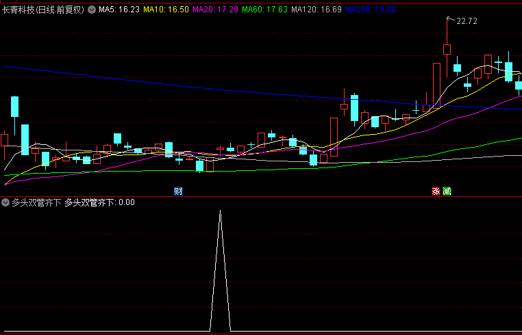 通达信【多头双管齐下】指标，专为超短线顺势套利设计，实战表现卓越，持股2天胜率86.15%！
