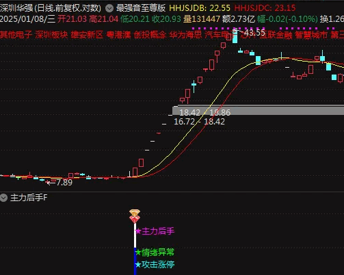 通达信精选【主力后手】副图/选股指标，信号位置出得好，无未来源码分享