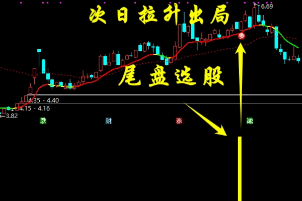 精品【低价短线介入】主图/副图/选股指标，尾盘最后五分钟短线出击 ，第二天高抛，手机电脑通用！