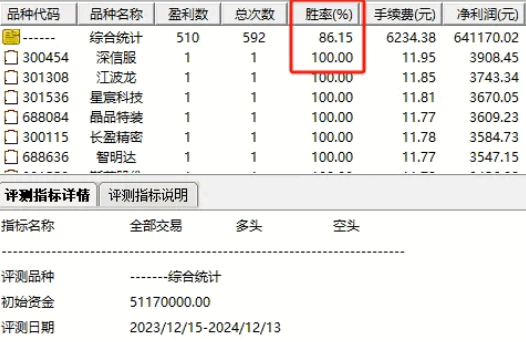 通达信【多头双管齐下】指标，专为超短线顺势套利设计，实战表现卓越，持股2天胜率86.15%！