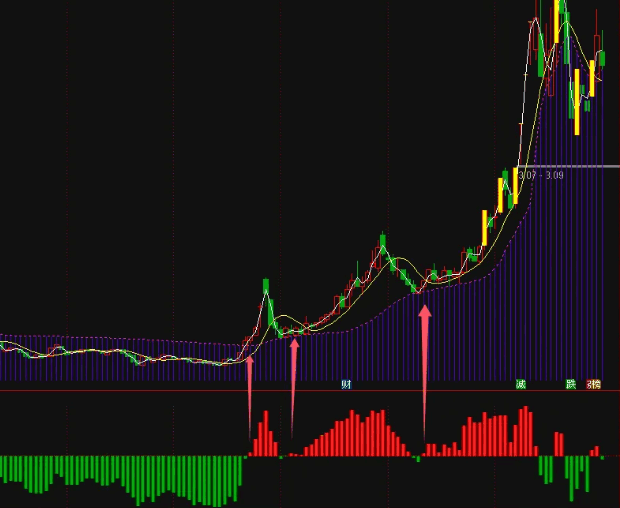 轻松把握住主升和下跌的【顺势而为】幅图指标，无未来，不飘移，完全加密已经解密为源码！
