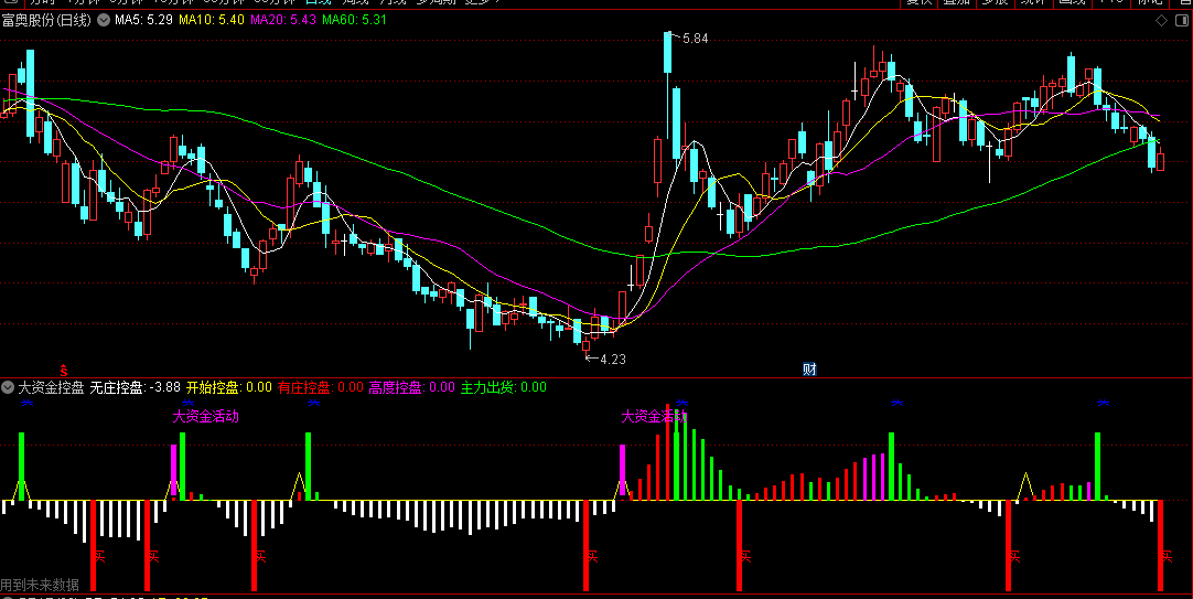 同花顺大资金控盘副图指标 买卖控盘 无庄控盘 高度控盘 源码 效果图