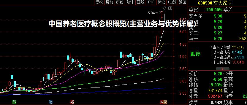 中国养老医疗概念股概览(主营业务与优势详解)