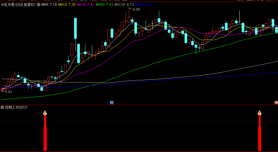通达信【短期上攻动力】副图/选股指标，快速定位短期上攻潜力较大的票，捕捉上攻趋势