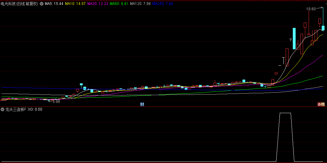 三板成妖定龙头【龙头三连板】副图/选股指标，龙回头或者接力，快速锁定一切三连板的个股！