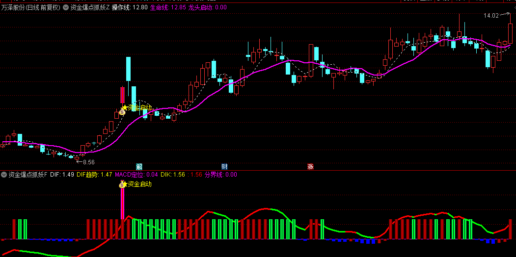 股市猎妖神器【资金爆点抓妖】主图+副图指标，资金龙头启动，捕捉股价的异动