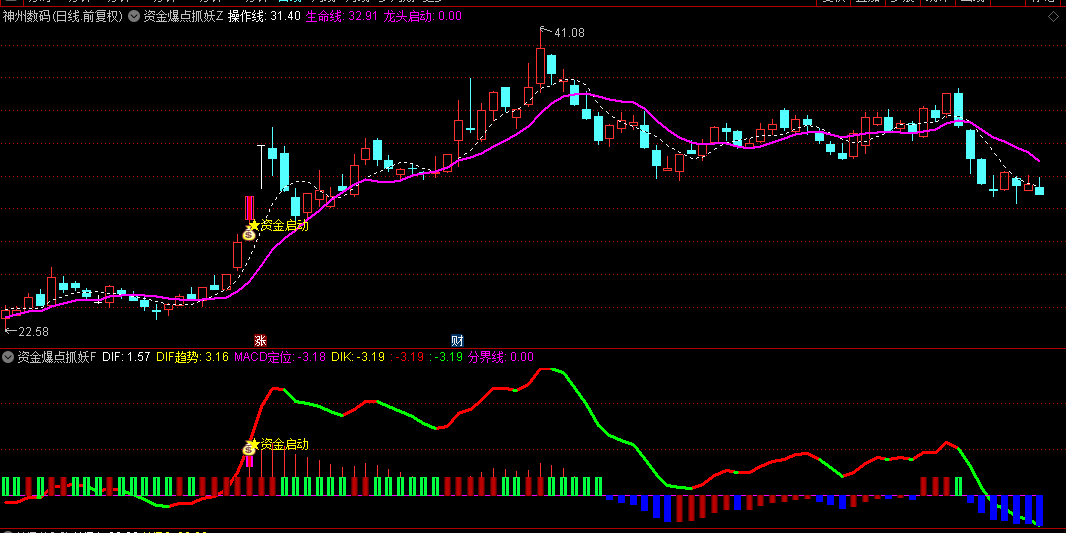 股市猎妖神器【资金爆点抓妖】主图+副图指标，资金龙头启动，捕捉股价的异动