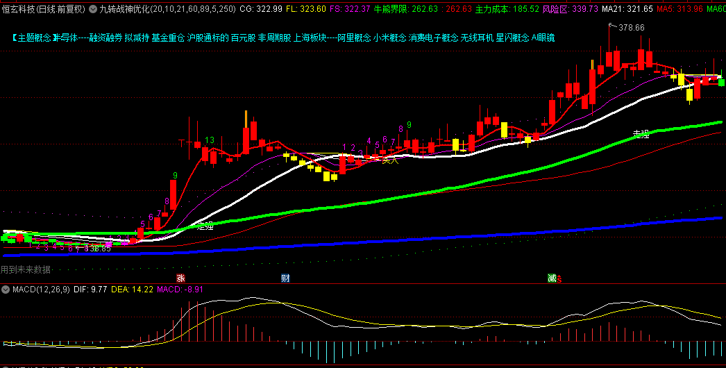 著名的3个主图九转+战神+麟龙四色优化组成一个【九转战神优化】主图指标，抓主升浪+高抛低吸！