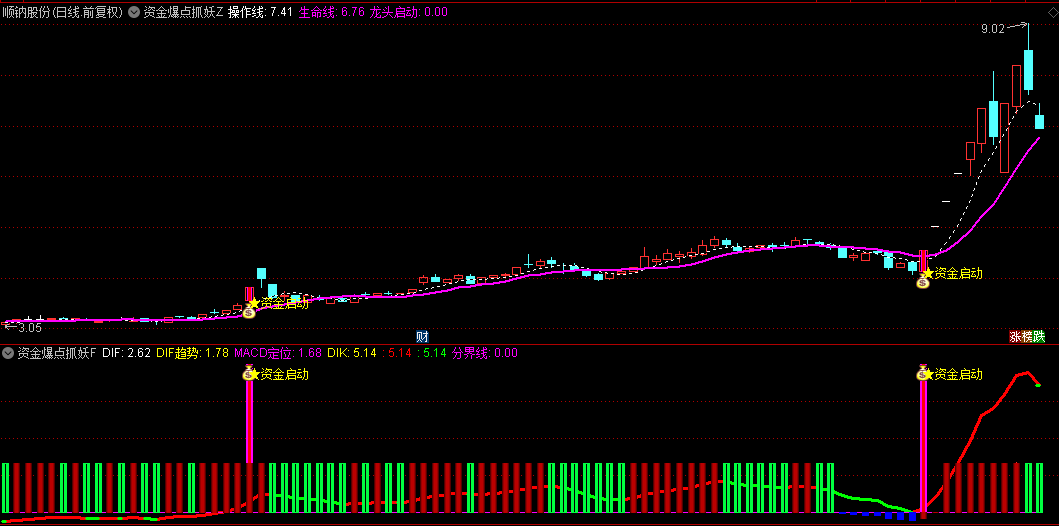 股市猎妖神器【资金爆点抓妖】主图+副图指标，资金龙头启动，捕捉股价的异动