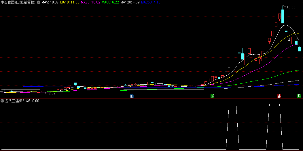 三板成妖定龙头【龙头三连板】副图/选股指标，龙回头或者接力，快速锁定一切三连板的个股！