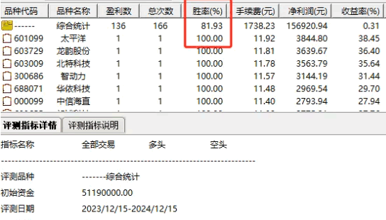 通达信【短线主力入场】副图+选股指标，低位涨停小波段机会，胜率81%，短线得力助手