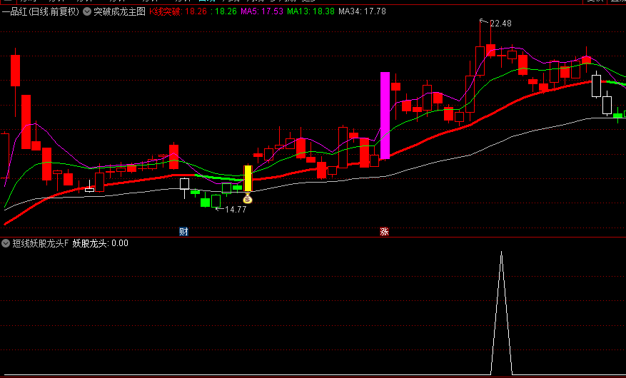 【突破成龙】主图和【短线妖股龙头】副图及选股指标，确定强势突破和短线强势股有效手段！