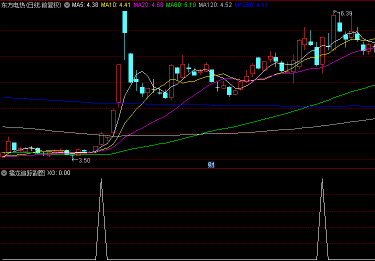 【擒龙追踪】副图与选股指标，精准识别龙头股特征，尾盘低吸，把握龙头股先机