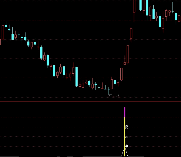 【凌云诀】之渐入佳境副图/选股指标，在主力拉升中途介入，极具代表性的今买明卖思路！