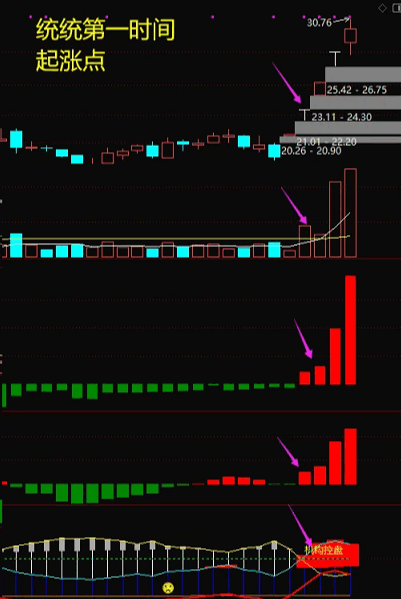 【机构主力资金】副图指标，资金为王，把握资金流动脉搏，机构+主力共振翻红=机会多多！