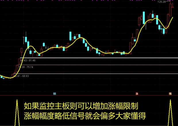 祥蛇献瑞，重磅分享【超级启涨点】副图/选股指标，找低涨幅趋势好的信号，无加密！