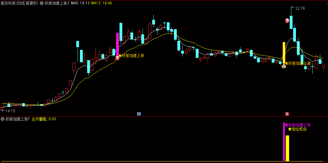 通达信精品【妖股加速上涨】主图/副图/选股指标，潜伏连板大妖股，全方位的妖股捕捉方案！