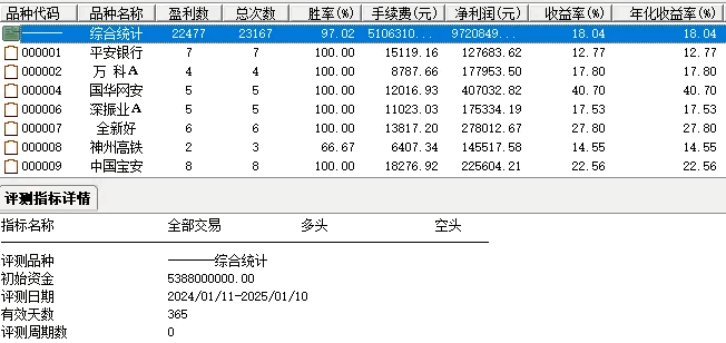 【凌云诀】之渐入佳境副图/选股指标，在主力拉升中途介入，极具代表性的今买明卖思路！