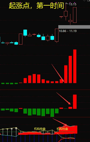 【机构主力资金】副图指标，资金为王，把握资金流动脉搏，机构+主力共振翻红=机会多多！