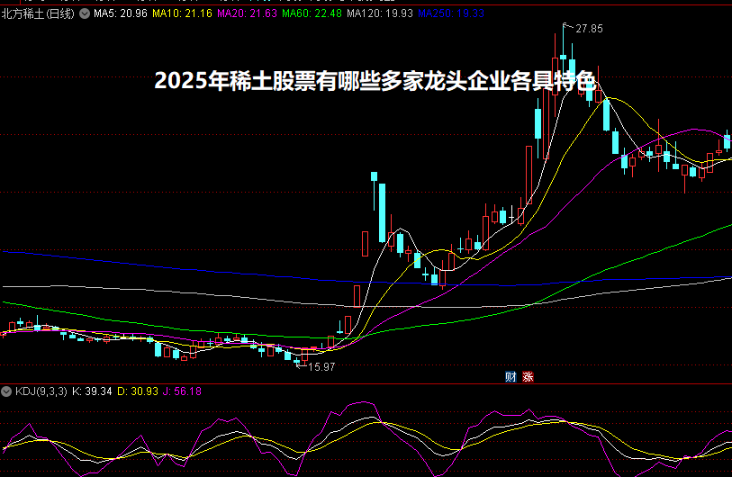 2025年稀土股票有哪些?多家龙头企业各具特色