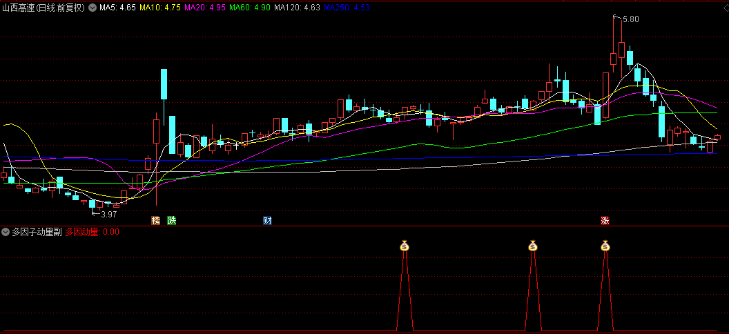 通达信【多因子动量】副图/选股指标，精准筛选出处于上升趋势中，而且动能充沛的个股