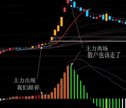 通达信【MACD与OBV共振】副图指标，紧跟主力资金的步伐，掌握趋势转折的黄金钥匙！