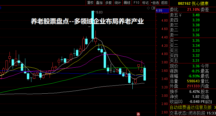 养老股票盘点--多领域企业布局养老产业
