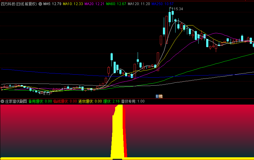【庄家潜伏】副图指标，潜伏专用，知道主力行为，掌控操盘先机！