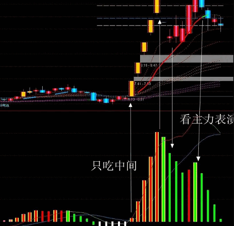 通达信【MACD与OBV共振】副图指标，紧跟主力资金的步伐，掌握趋势转折的黄金钥匙！