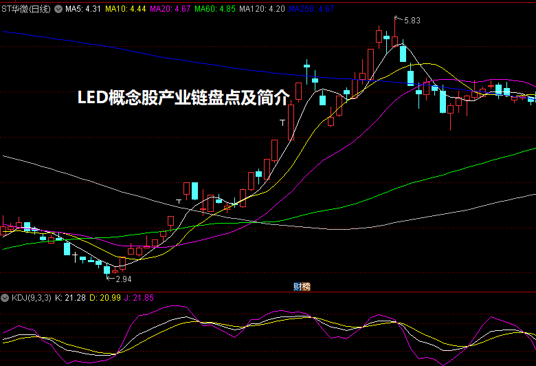 LED概念股产业链盘点及简介