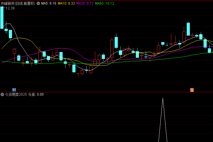 通达信精品【今买明卖2025】副图/选股指标，超短线选股利器，持有2天胜率高达87%