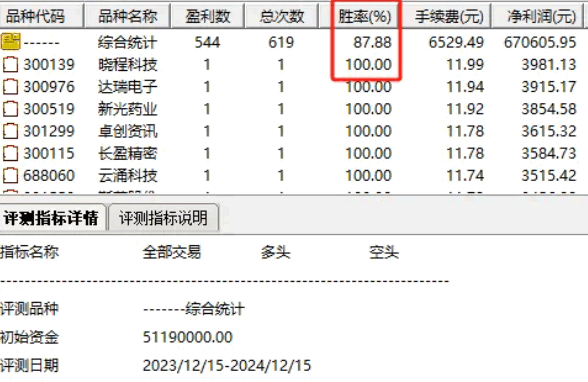 通达信精品【今买明卖2025】副图/选股指标，超短线选股利器，持有2天胜率高达87%