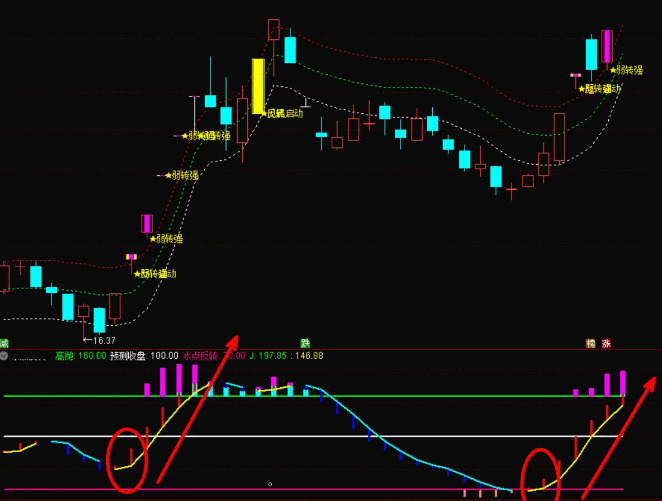 【转强反转打板】主图/副图/选股指标，抓连板妖股胜率99%，波段抓妖必备神器
