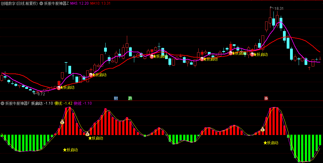 通达信【妖股牛股神器】主图/副图/选股指标，强大的共振效应，抓连板妖股一流